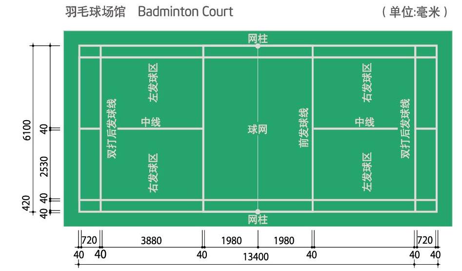 羽毛球場