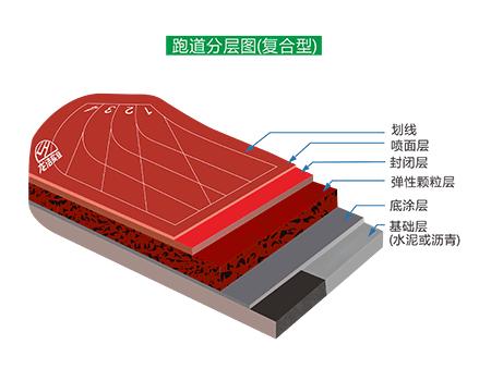 復(fù)合型塑膠跑道結(jié)構(gòu)